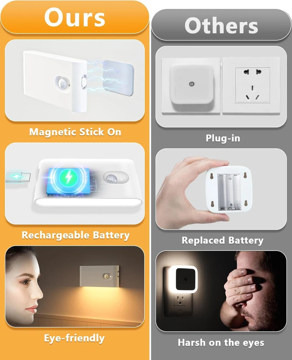 Rechargeable Motion Sensor Night Lights