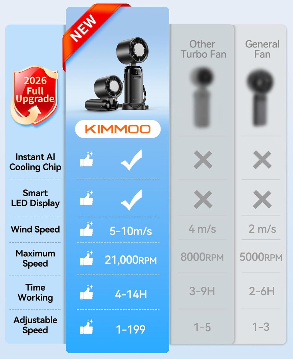 Turbo Pocket Cooling Fan Pro