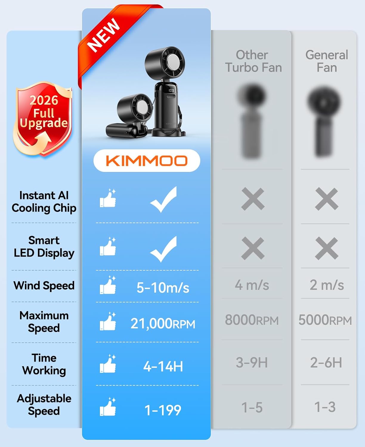 Turbo Pocket Cooling Fan Pro